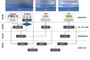 状态不佳！特雷-杨半场6中2&三分5中1得到9分8助4失误